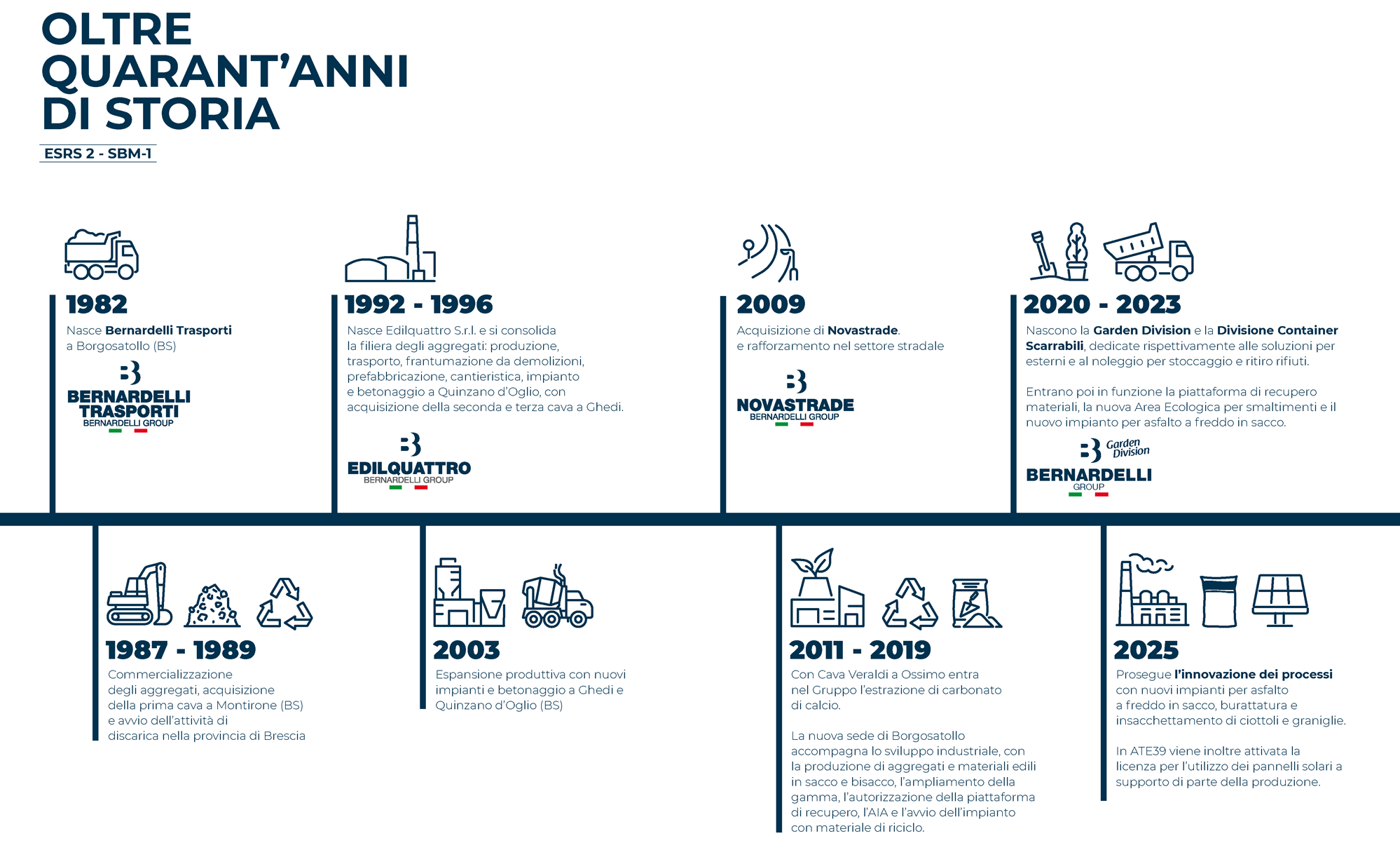 STORIA 2026